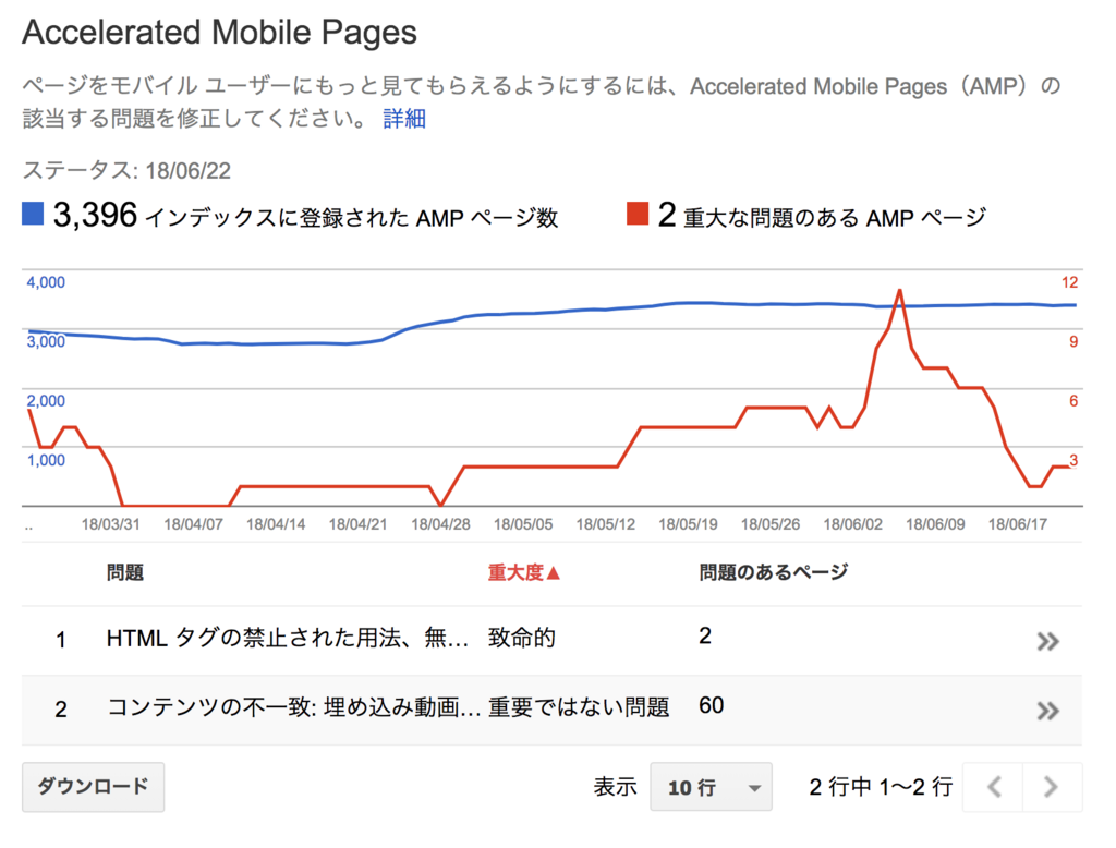 f:id:knnkanda:20180622225336p:plain