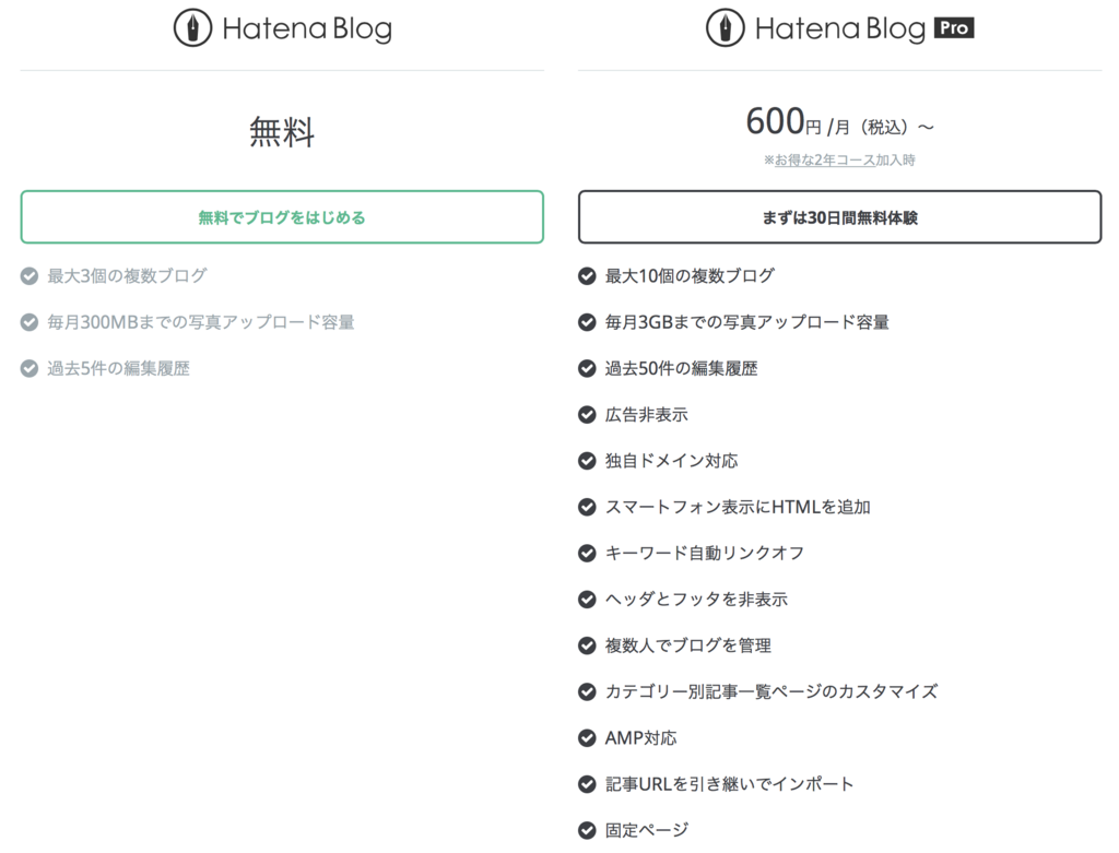 f:id:knnkanda:20180622230707p:plain f:id:knnkanda:20180622230707p:plain