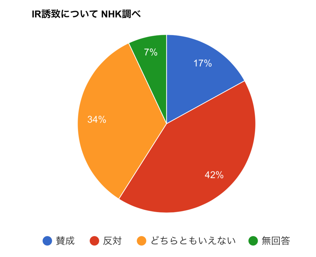 f:id:knnkanda:20180726060656p:plain