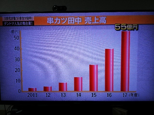 f:id:knnkanda:20180728004117j:image