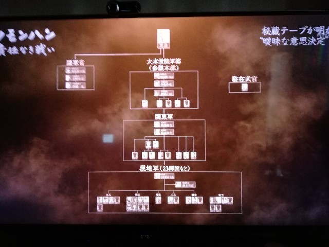 ノモンハン事件 責任なき戦い 1939年 Knn Kandanewsnetwork 4knn Tv ノモンハン事件 責任なき戦い 1939年 Knn Kandanewsnetwork 4knn Tv