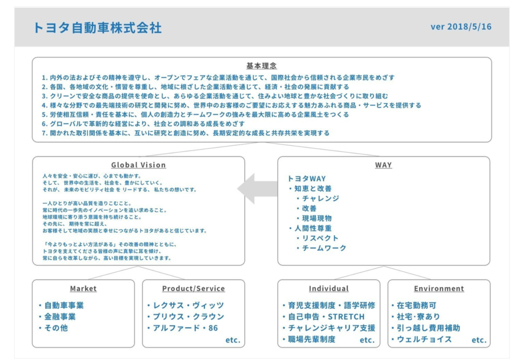 f:id:knnkanda:20180909151614p:plain