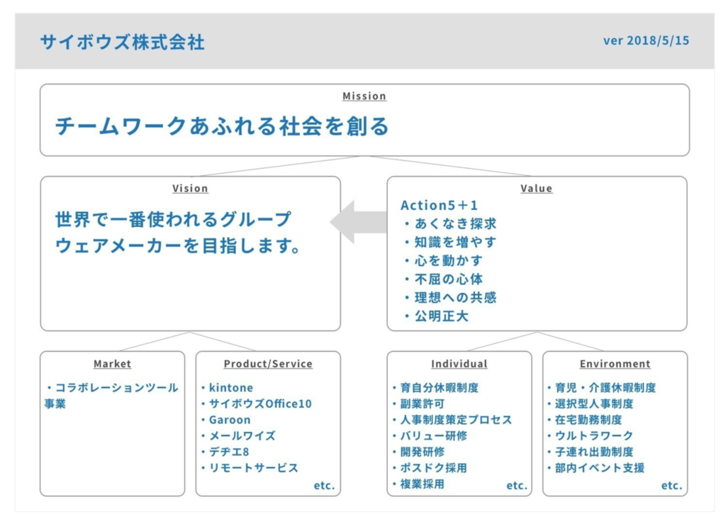 f:id:knnkanda:20180909152032p:plain