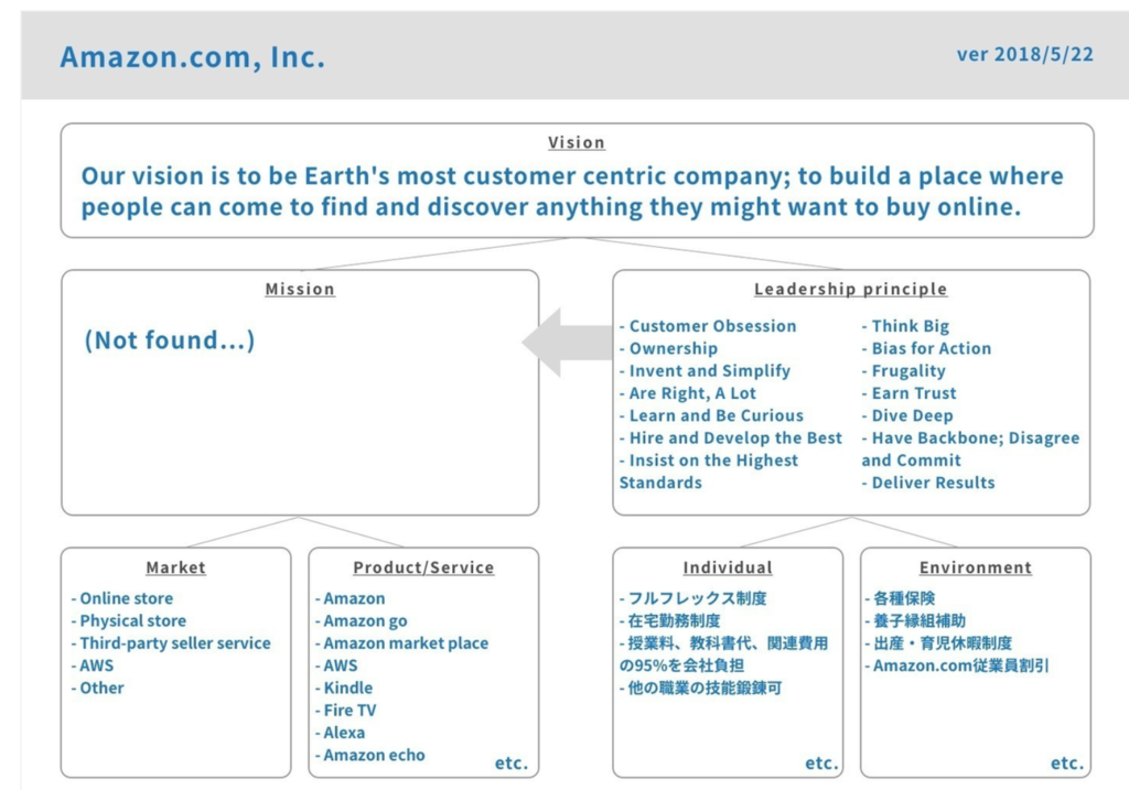 f:id:knnkanda:20180909152655p:plain