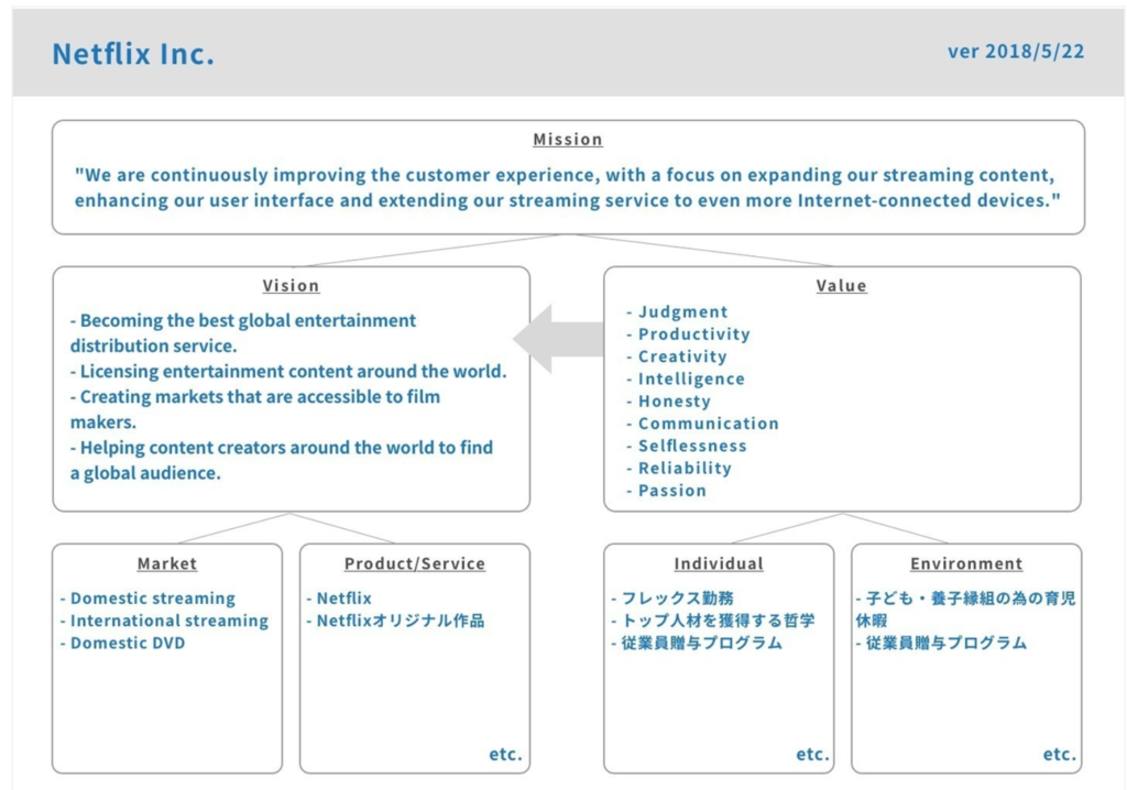 f:id:knnkanda:20180909152703p:plain