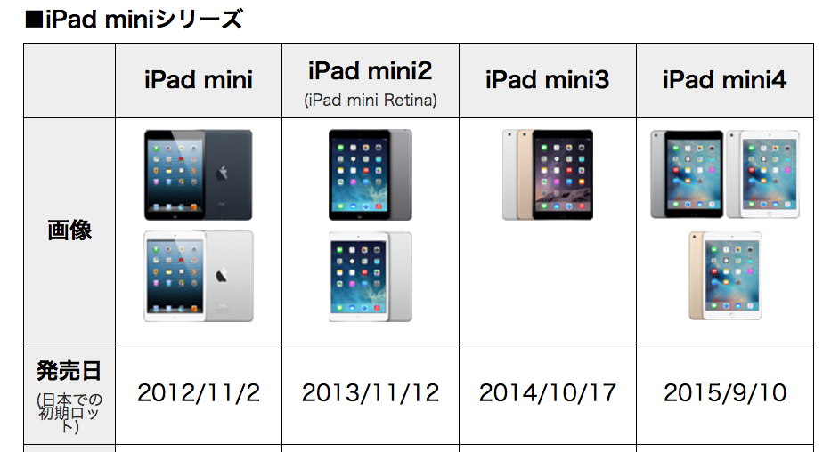 f:id:knnkanda:20181008205322p:plain