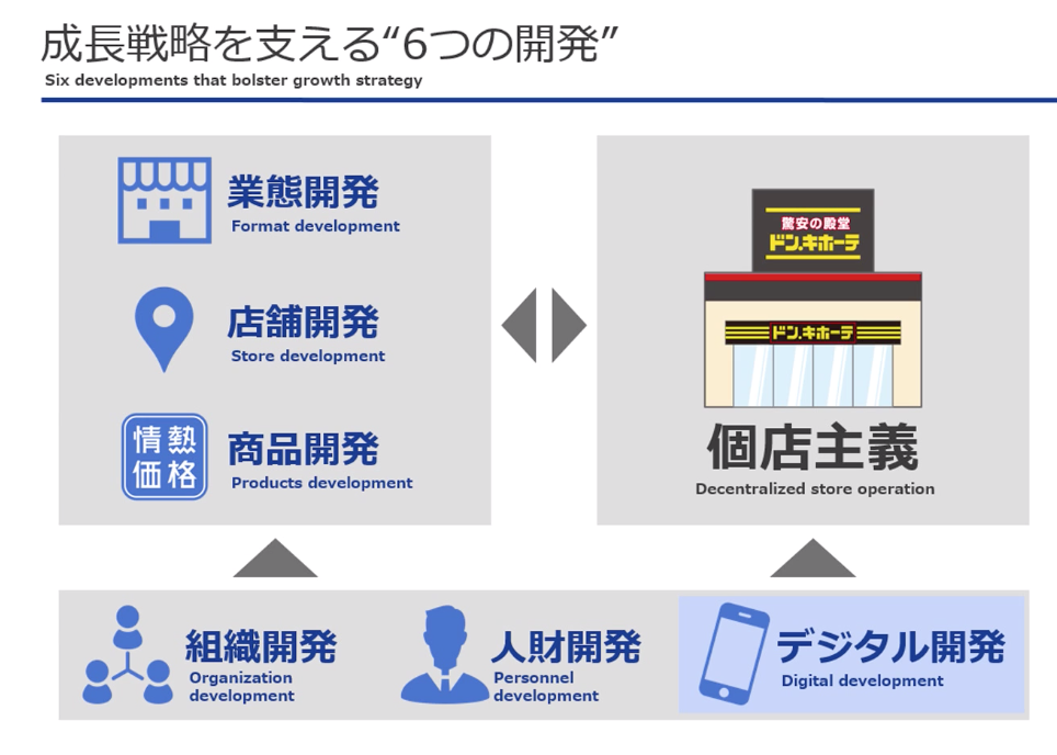 f:id:knnkanda:20181011134954p:plain