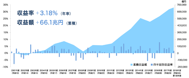 f:id:knnkanda:20181029191641p:plain f:id:knnkanda:20181029191641p:plain