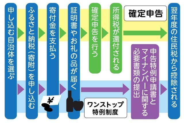 f:id:knnkanda:20181128152916j:plain f:id:knnkanda:20181128152916j:plain