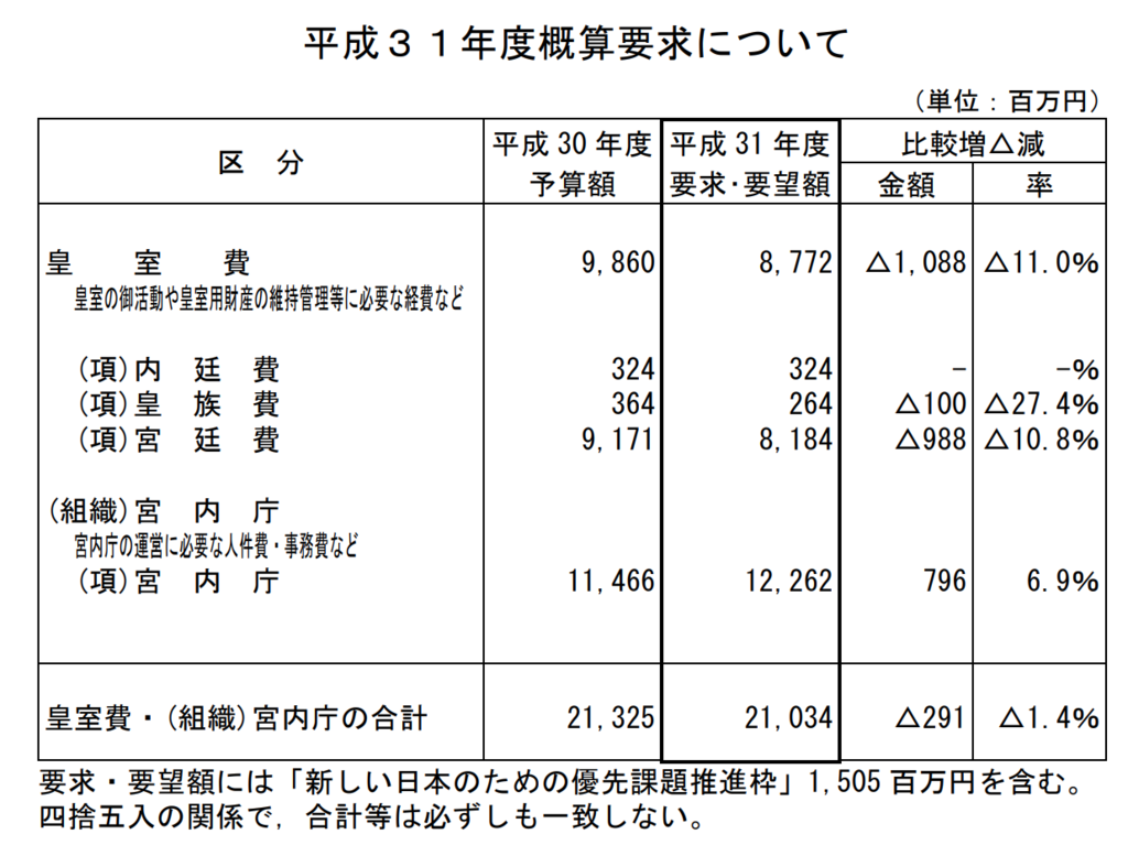f:id:knnkanda:20181202084256p:plain f:id:knnkanda:20181202084256p:plain