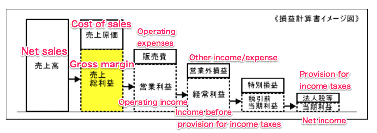 f:id:knnkanda:20190108110123p:plain