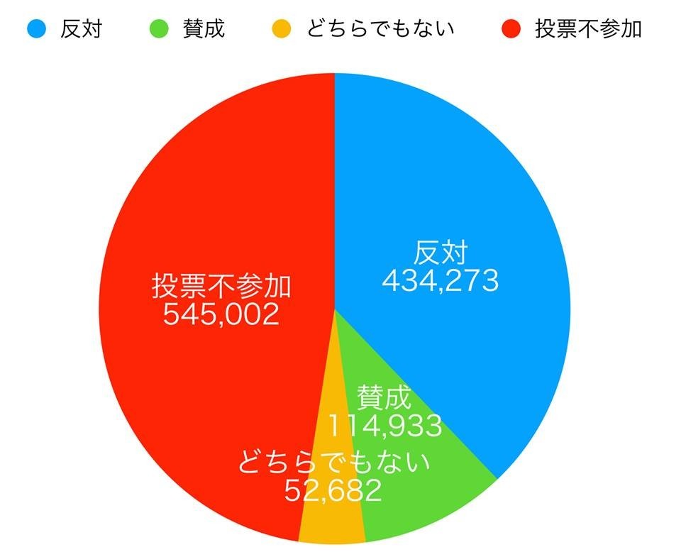 f:id:knnkanda:20190225140830j:plain f:id:knnkanda:20190225140830j:plain