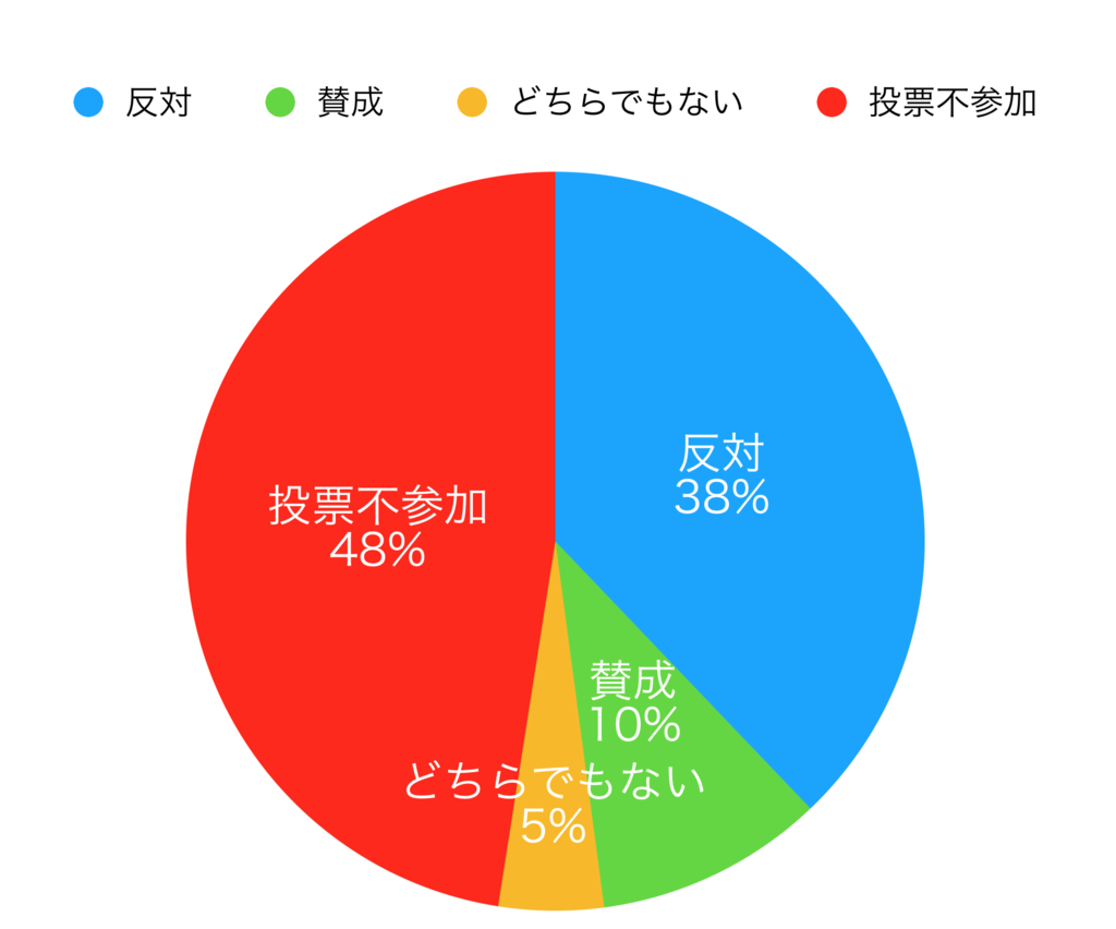 f:id:knnkanda:20190225141811p:plain f:id:knnkanda:20190225141811p:plain