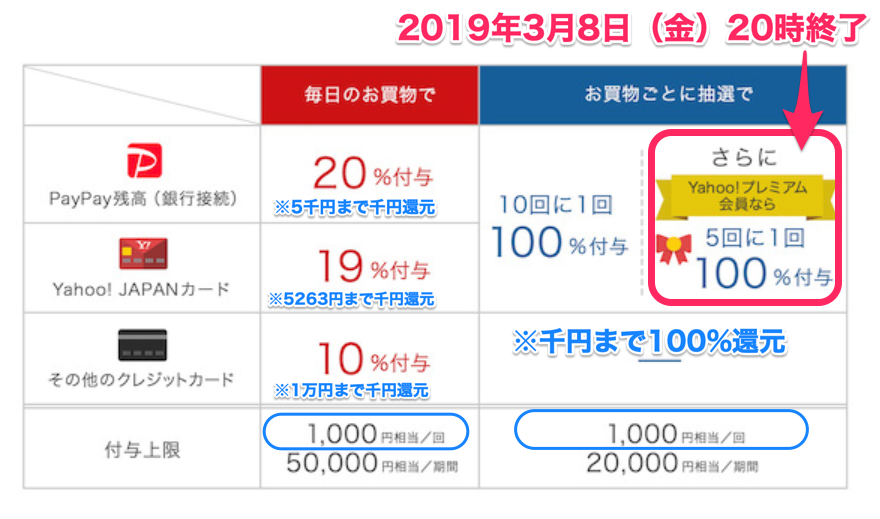 f:id:knnkanda:20190306110235p:plain