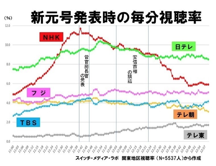 f:id:knnkanda:20190403170040j:plain