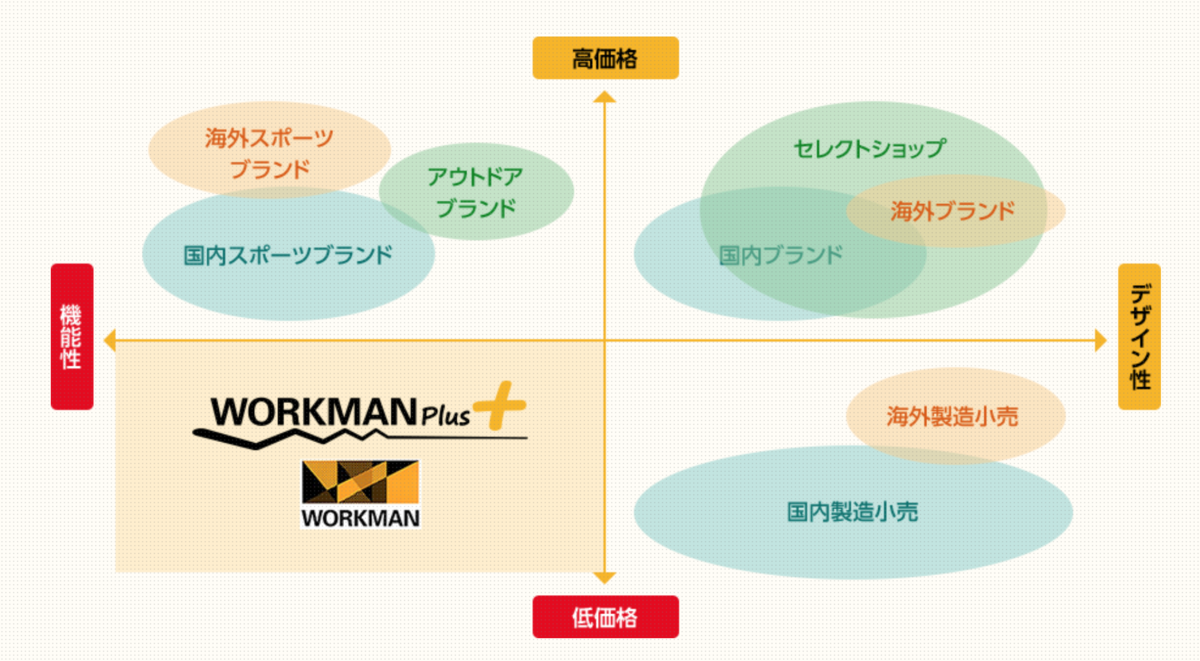f:id:knnkanda:20190404170237p:plain