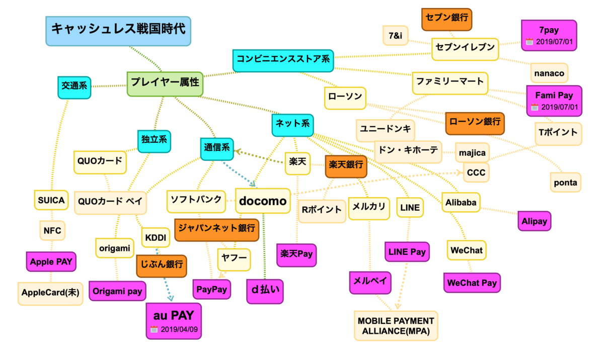 f:id:knnkanda:20190405181441p:plain