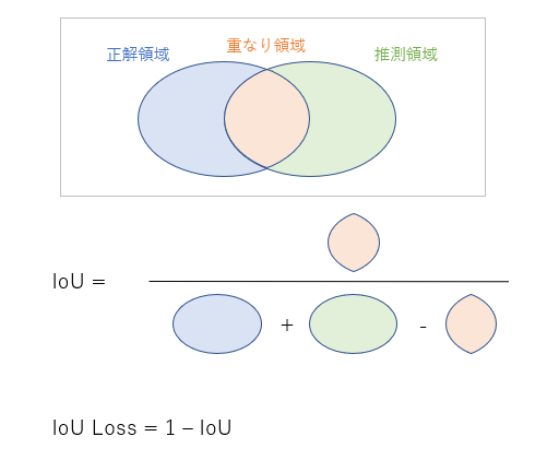 関数解析 maxresdefault.jpg?sqp=-