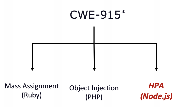 f:id:knqyf263:20200809222532p:plain f:id:knqyf263:20200809222532p:plain