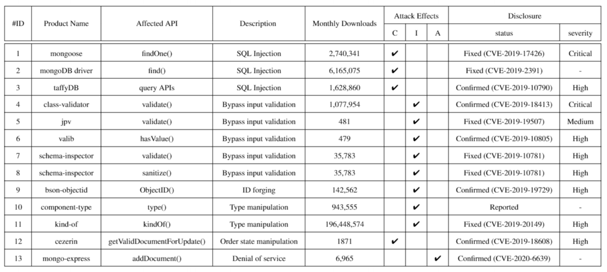 f:id:knqyf263:20200809225124p:plain f:id:knqyf263:20200809225124p:plain