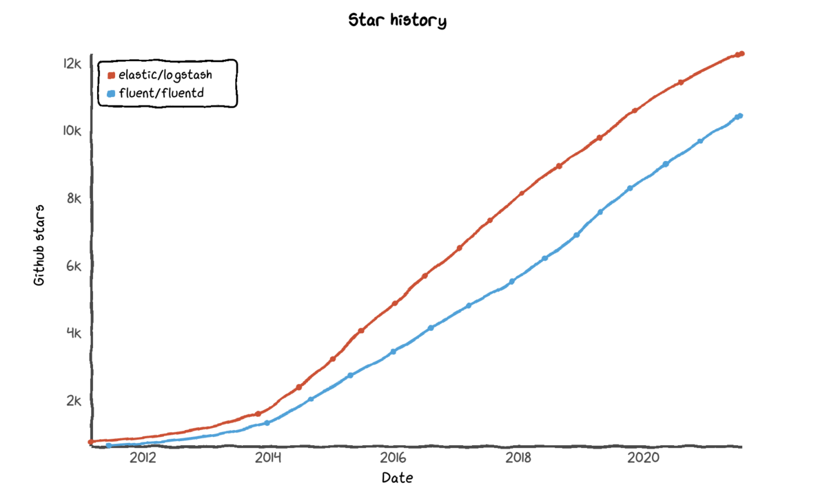 f:id:knqyf263:20210729134731p:plain