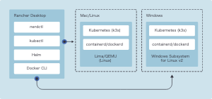 f:id:knqyf263:20220201215033p:plain