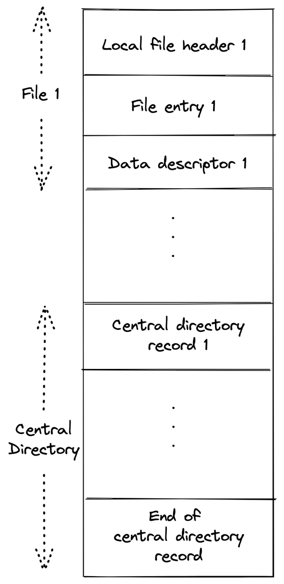 Object and link types • 概要 • 条件付き書式設定 • Palantir