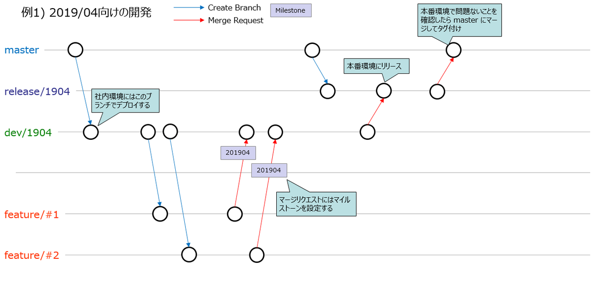 f:id:knt_mr:20190801182857p:plain