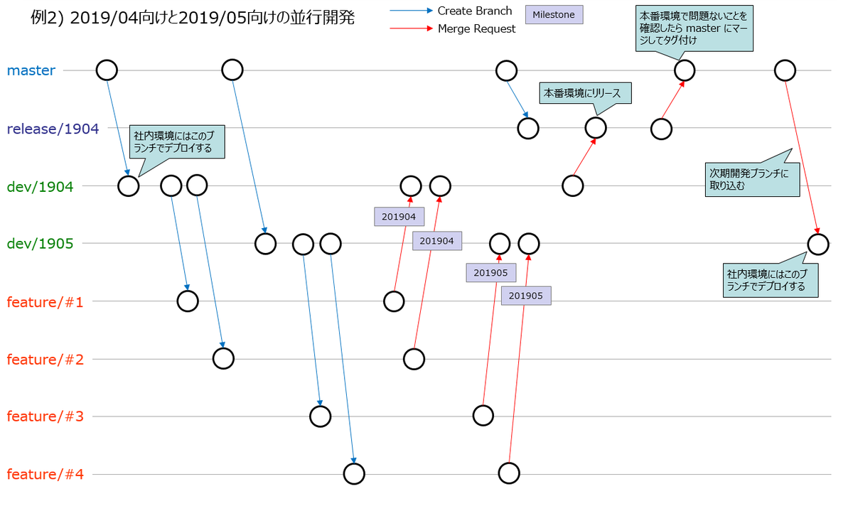 f:id:knt_mr:20190801182920p:plain f:id:knt_mr:20190801182920p:plain