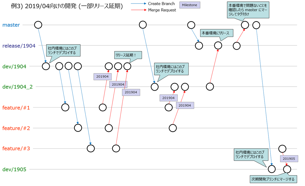 f:id:knt_mr:20190801182942p:plain