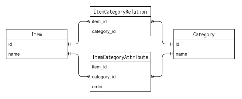 f:id:knt_mr:20200718012950p:plain