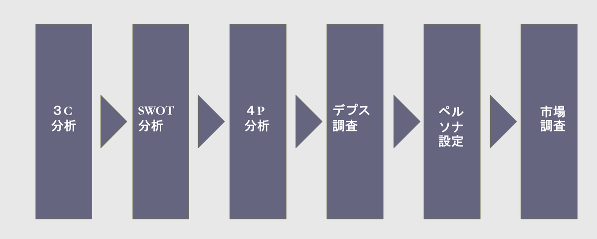 f:id:ko-ba-yan:20200428074313p:plain