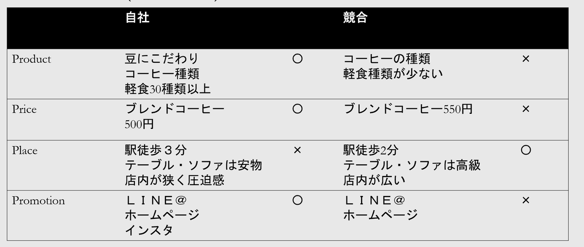 f:id:ko-ba-yan:20200429073533p:plain
