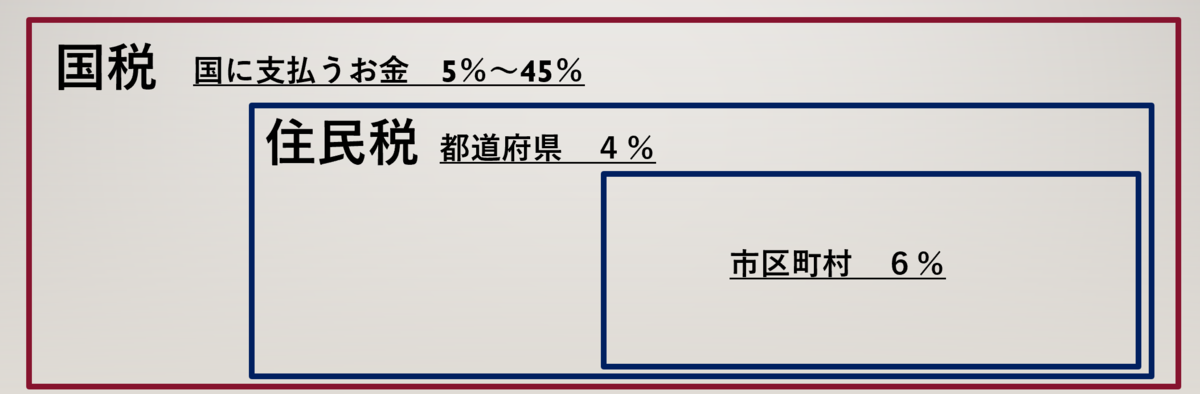 f:id:ko-ba-yan:20200512074003p:plain