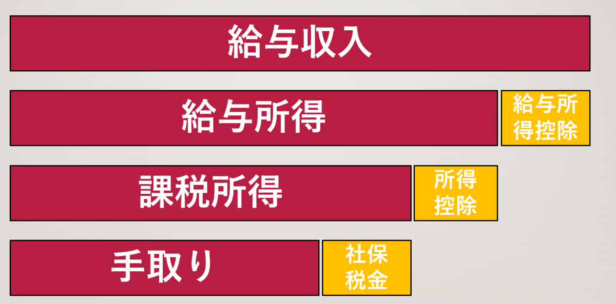 f:id:ko-ba-yan:20200513073738p:plain