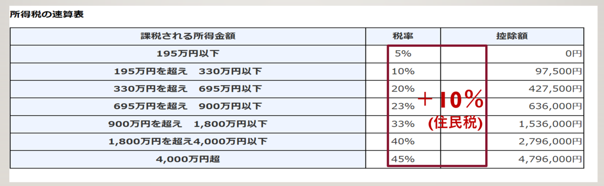 f:id:ko-ba-yan:20200514073544p:plain