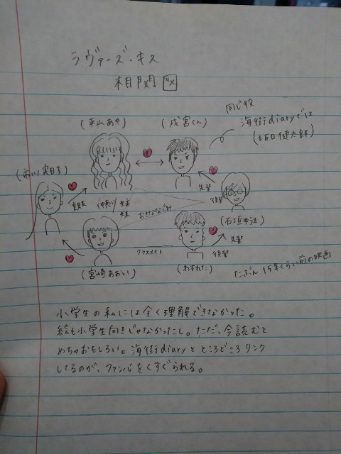 海街diaryまでの道のり おすすめ漫画 偶然は覚えておきたい その２ テキサスにやってきた ヤア ヤア ヤア アメリカ駐在