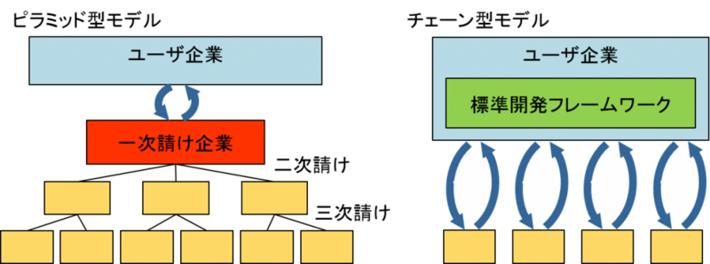 pyramid-chain