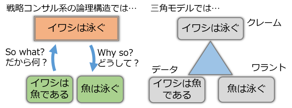 論理構造