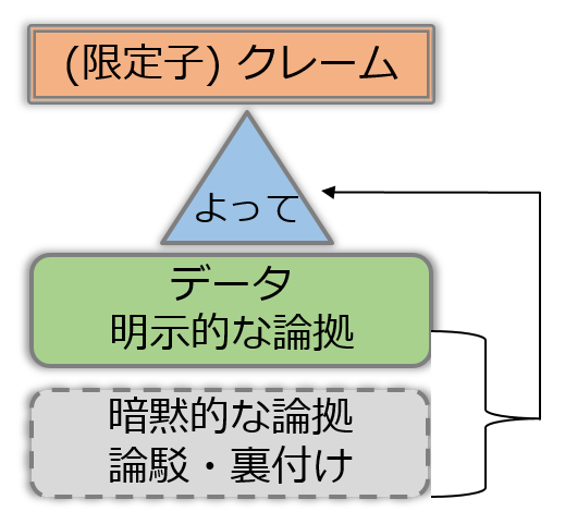 f:id:ko1hayashi:20180208225918p:plain