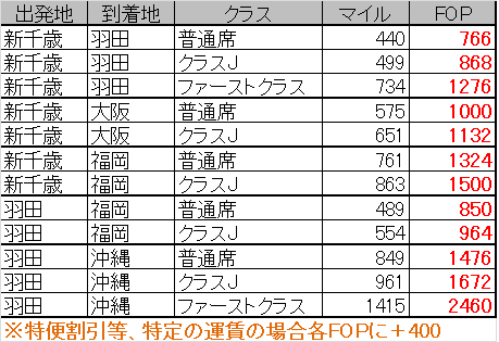 f:id:ko24cs:20170810190426p:plain f:id:ko24cs:20170810190426p:plain