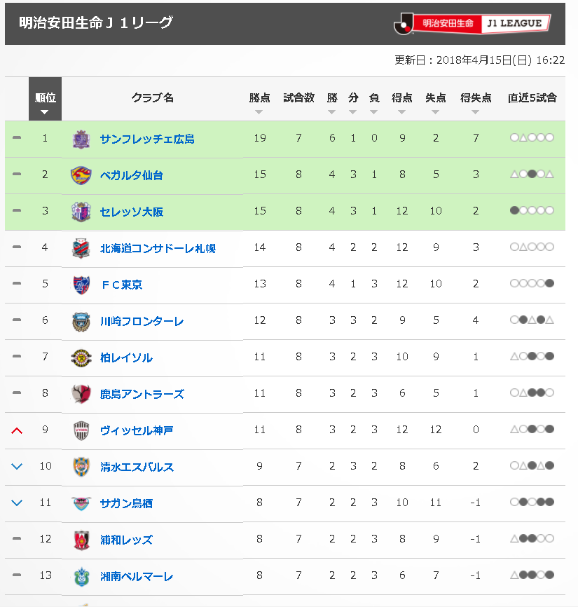 f:id:ko24cs:20180415164838p:plain f:id:ko24cs:20180415164838p:plain