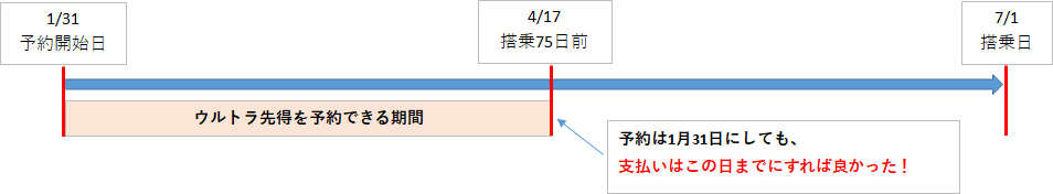 遠征民必見 3月31日以降のjal 先得 乗継割引28 の運賃制度変更を理解して 賢く利用しよう 28歳中間管理職の日記
