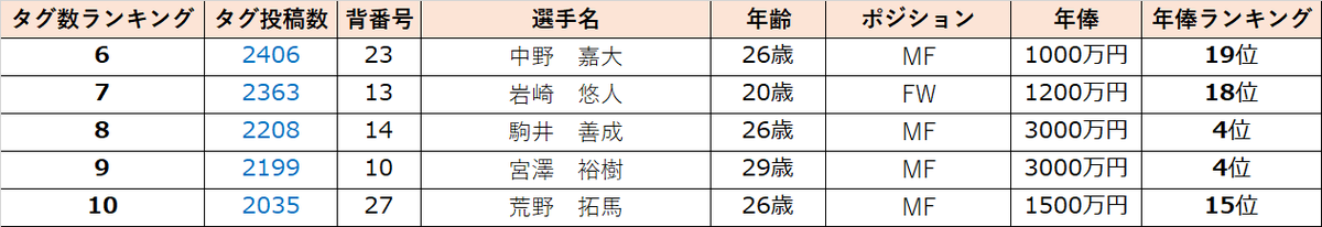 f:id:ko24cs:20190505221701p:plain f:id:ko24cs:20190505221701p:plain