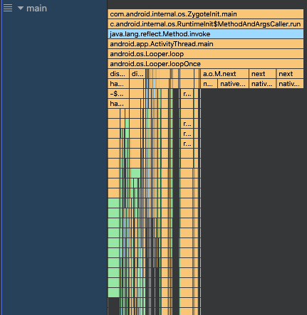 Androidアプリの起動時間を60%改善する開発 - Uzabase for Engineers