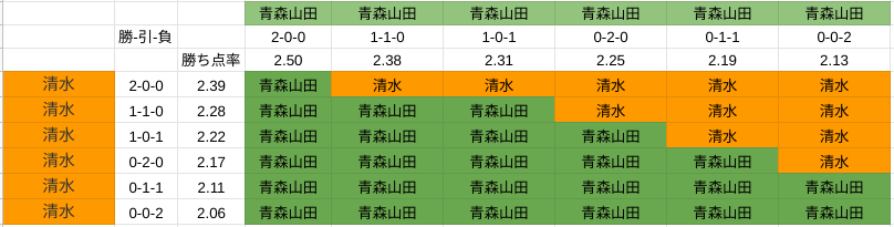 f:id:ko77:20211130150018p:plain