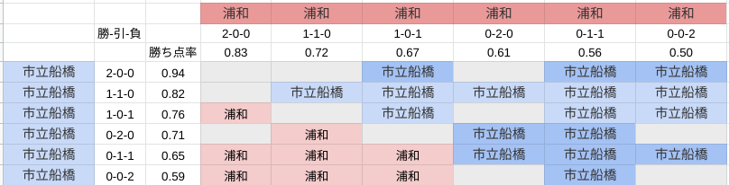 f:id:ko77:20211130150209p:plain