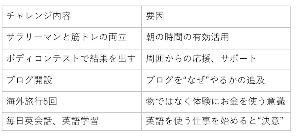 f:id:ko_fit:20191231190454j:image f:id:ko_fit:20191231190454j:image