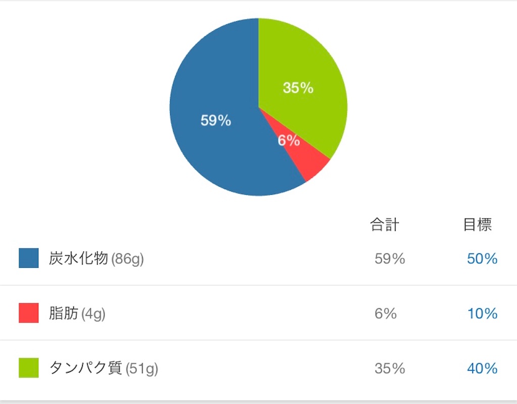 f:id:ko_fit:20200329132807j:image f:id:ko_fit:20200329132807j:image