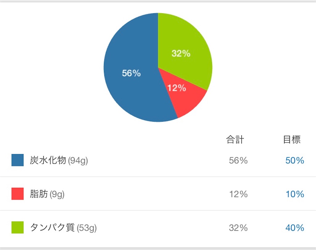 f:id:ko_fit:20200329133249j:image f:id:ko_fit:20200329133249j:image